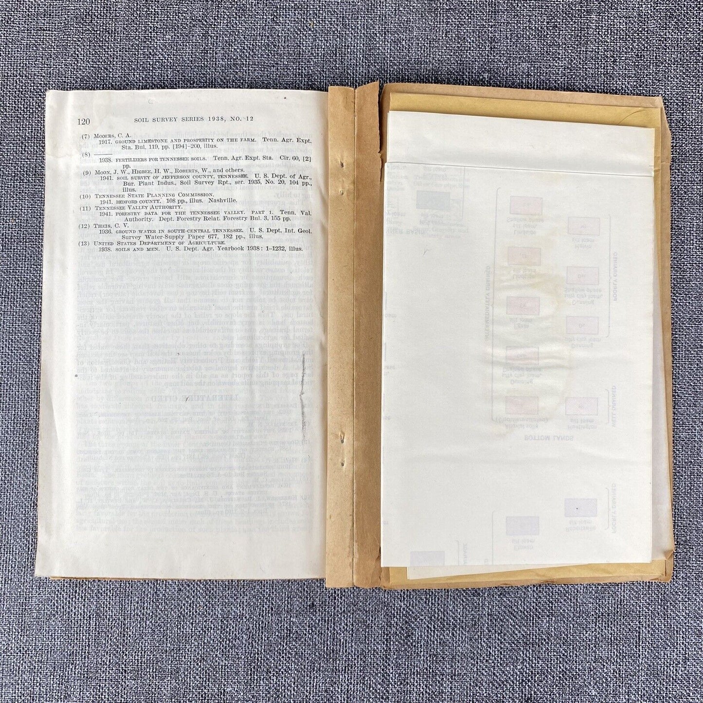 Bedford County Tennessee Soil Survey Series 1938, No. 12