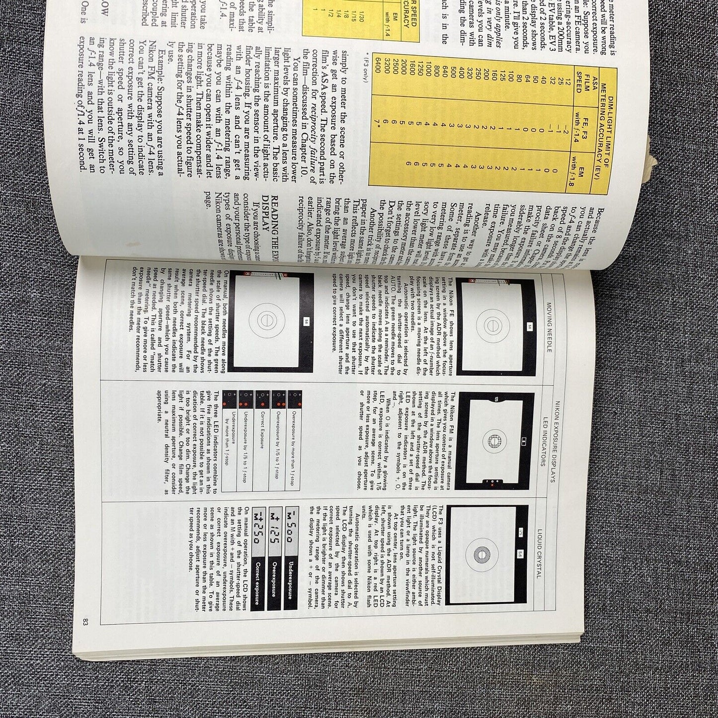 How to Select & use Nikon & Nikkormat film SLR Cameras 1979