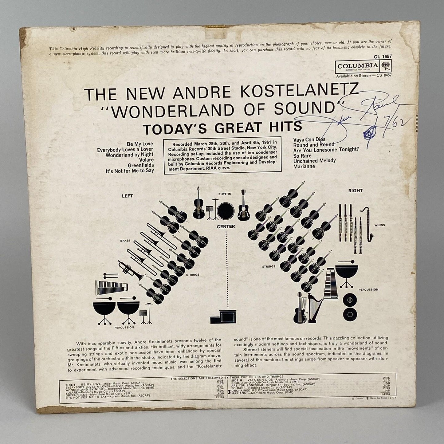 Wonderland of Sound The New Andre Kostelanetz Six Eye Columbia Records (6 Eye)