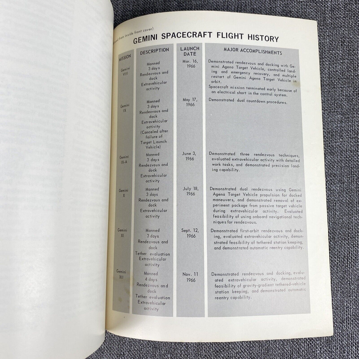 Gemini Summary Conference Book NASA SP-138