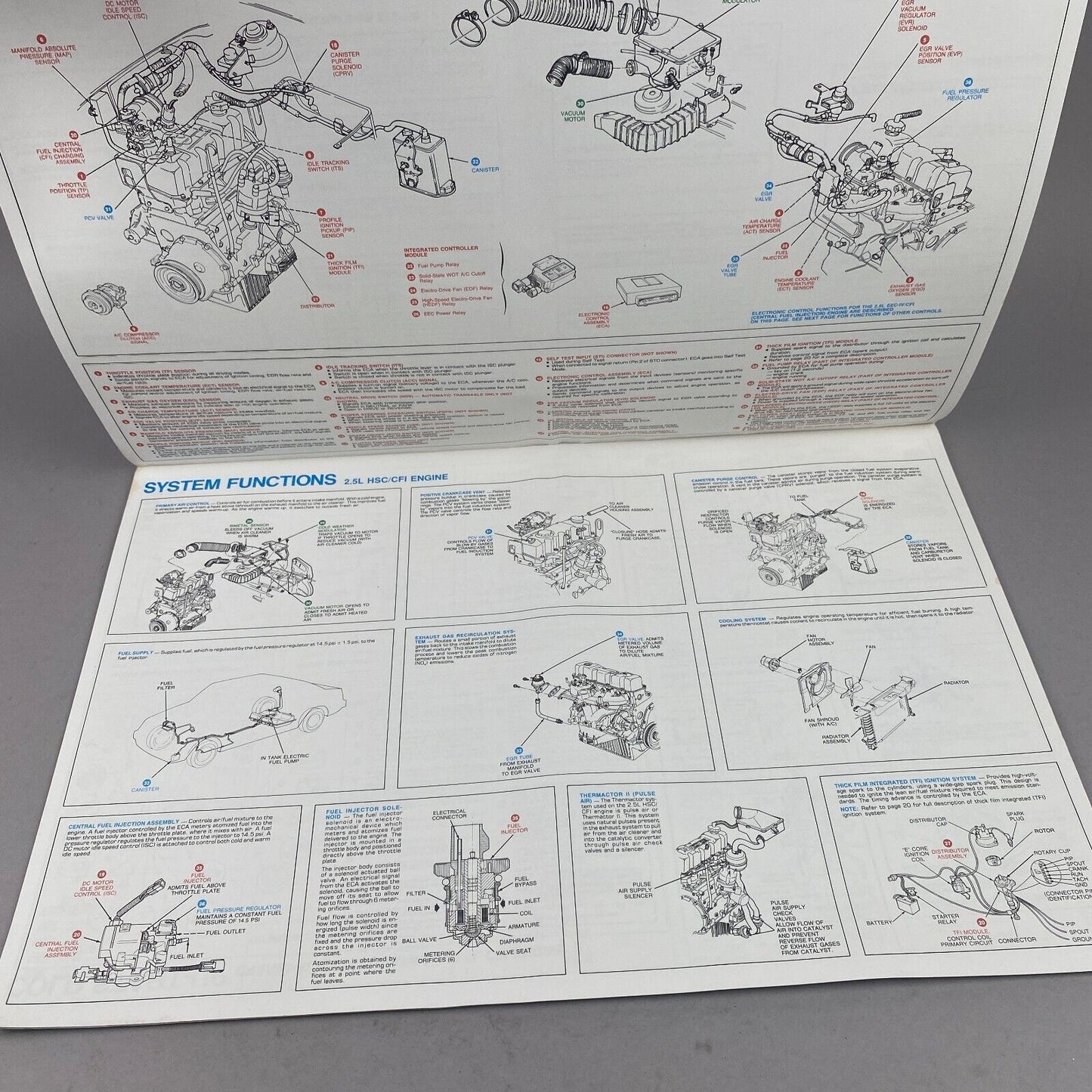 1986 Ford 2.5L HSC EEC-IV/CFI Engine Control Systems Manual